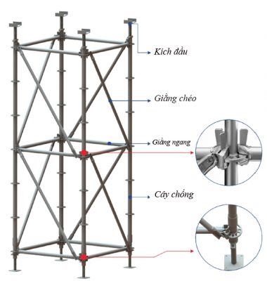 Giàn giáo Ringlock là gì? Tìm hiểu về giàn giáo Ringlock